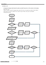 Предварительный просмотр 54 страницы Gree Vireo B 12 MBH Service Manual