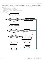 Предварительный просмотр 57 страницы Gree Vireo B 12 MBH Service Manual