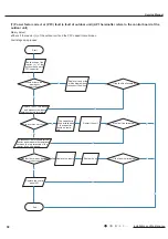 Предварительный просмотр 61 страницы Gree Vireo B 12 MBH Service Manual