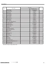 Предварительный просмотр 66 страницы Gree Vireo B 12 MBH Service Manual