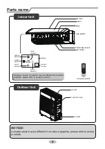 Preview for 9 page of Gree VIRU30HP230V1A Installation & Owner'S Manual