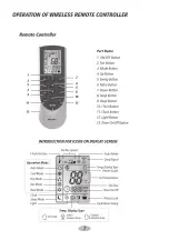 Preview for 10 page of Gree VIRU30HP230V1A Installation & Owner'S Manual