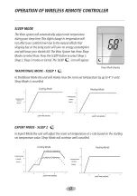 Preview for 16 page of Gree VIRU30HP230V1A Installation & Owner'S Manual