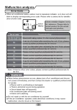 Preview for 25 page of Gree VIRU30HP230V1A Installation & Owner'S Manual