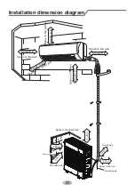 Preview for 26 page of Gree VIRU30HP230V1A Installation & Owner'S Manual