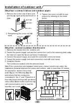 Preview for 36 page of Gree VIRU30HP230V1A Installation & Owner'S Manual