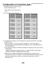 Preview for 40 page of Gree VIRU30HP230V1A Installation & Owner'S Manual