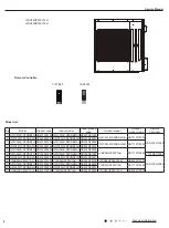 Preview for 5 page of Gree VIRU30HP230V1AH Service Manual