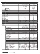 Preview for 8 page of Gree VIRU30HP230V1AH Service Manual