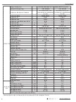 Preview for 9 page of Gree VIRU30HP230V1AH Service Manual