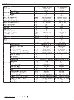 Preview for 10 page of Gree VIRU30HP230V1AH Service Manual