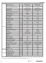 Preview for 11 page of Gree VIRU30HP230V1AH Service Manual