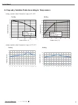 Preview for 12 page of Gree VIRU30HP230V1AH Service Manual