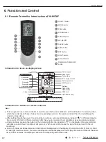 Preview for 25 page of Gree VIRU30HP230V1AH Service Manual