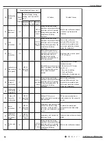 Preview for 53 page of Gree VIRU30HP230V1AH Service Manual