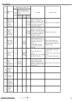 Preview for 54 page of Gree VIRU30HP230V1AH Service Manual