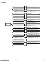 Preview for 56 page of Gree VIRU30HP230V1AH Service Manual