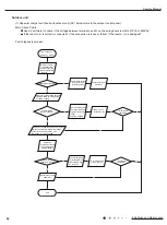 Preview for 65 page of Gree VIRU30HP230V1AH Service Manual