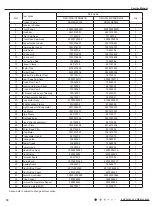 Preview for 77 page of Gree VIRU30HP230V1AH Service Manual