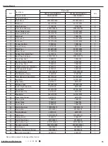 Preview for 78 page of Gree VIRU30HP230V1AH Service Manual