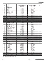 Preview for 79 page of Gree VIRU30HP230V1AH Service Manual