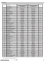 Preview for 80 page of Gree VIRU30HP230V1AH Service Manual