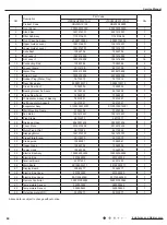 Preview for 83 page of Gree VIRU30HP230V1AH Service Manual