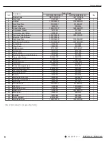 Preview for 85 page of Gree VIRU30HP230V1AH Service Manual