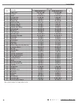 Preview for 87 page of Gree VIRU30HP230V1AH Service Manual