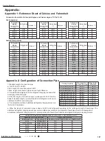 Preview for 110 page of Gree VIRU30HP230V1AH Service Manual