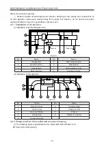 Preview for 17 page of Gree VRF Fresh Air Series Owner'S Manual