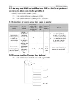 Preview for 15 page of Gree VRF Service Manual