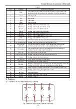 Preview for 5 page of Gree XE72-44/E Owner'S Manual