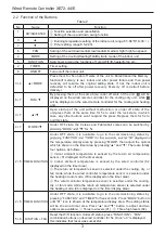 Preview for 6 page of Gree XE72-44/E Owner'S Manual