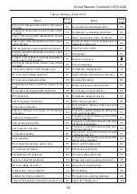 Предварительный просмотр 27 страницы Gree XE72-44/E Owner'S Manual