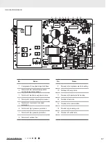 Предварительный просмотр 59 страницы Gree YAC1FB9 Service Manual