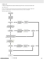 Предварительный просмотр 111 страницы Gree YAC1FB9 Service Manual