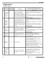 Предварительный просмотр 33 страницы Gree YAW1F Service Manual