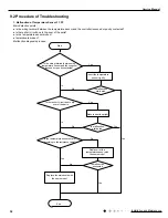 Предварительный просмотр 35 страницы Gree YAW1F Service Manual