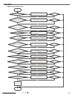 Предварительный просмотр 42 страницы Gree YAW1F Service Manual