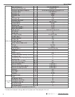 Preview for 7 page of Gree YB1F2(XFAN) Service Manual