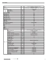 Preview for 8 page of Gree YB1F2(XFAN) Service Manual