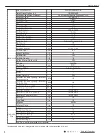 Preview for 9 page of Gree YB1F2(XFAN) Service Manual