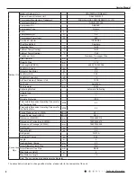 Preview for 11 page of Gree YB1F2(XFAN) Service Manual