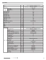 Preview for 16 page of Gree YB1F2(XFAN) Service Manual