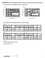 Preview for 18 page of Gree YB1F2(XFAN) Service Manual