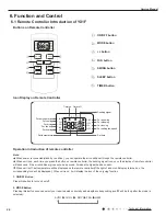 Preview for 27 page of Gree YB1F2(XFAN) Service Manual