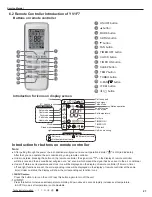 Preview for 30 page of Gree YB1F2(XFAN) Service Manual