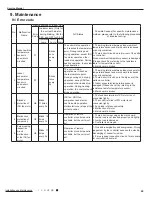 Preview for 52 page of Gree YB1F2(XFAN) Service Manual