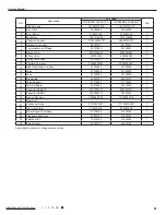 Preview for 88 page of Gree YB1F2(XFAN) Service Manual